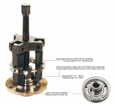 Müller 650200 Universal Lagerring-Abzieher
